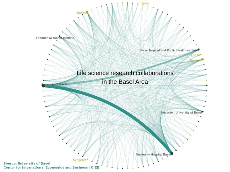 How digital transformation is driving pharmaceutical innovation in Basel