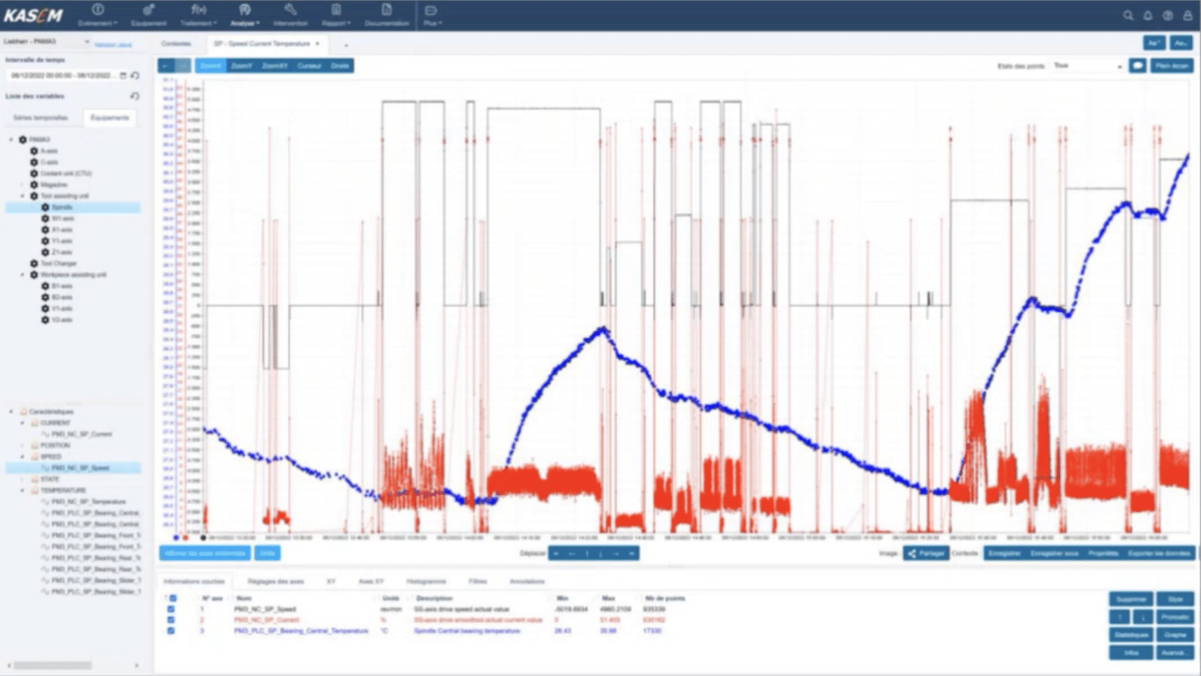 Predict's visualization environment